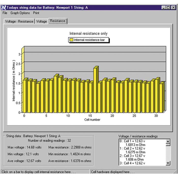 Eaton Cellwatch - Image 2