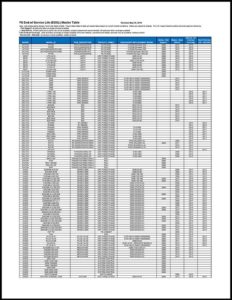 Download Eaton's 2019 End of Service Life Master List