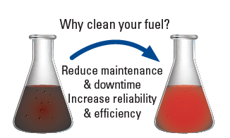 Generator Diesel Fuel Cleaning Illustration, HM Cragg