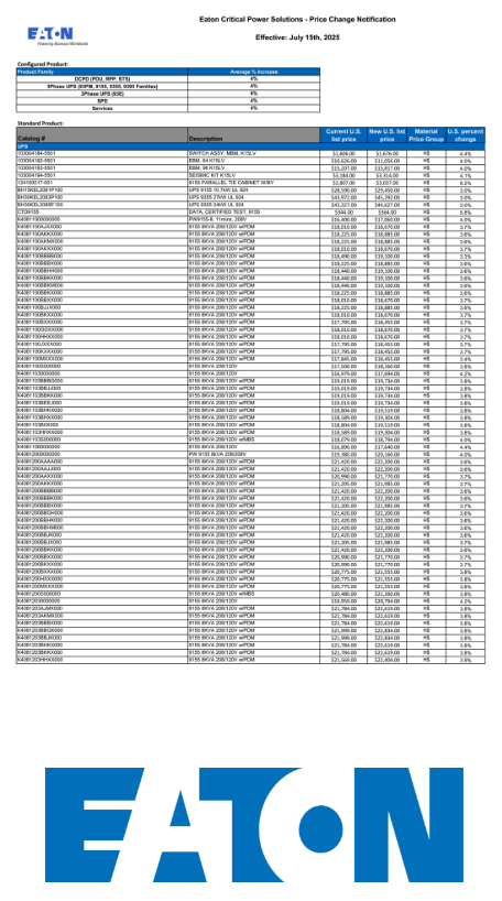 Eaton August Price Changes